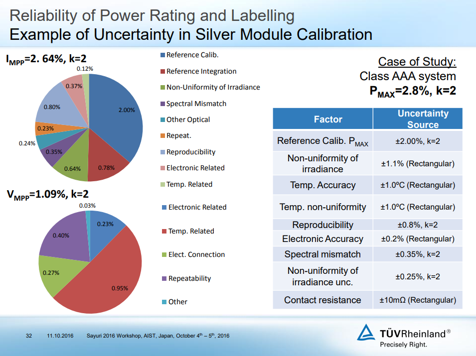 Uncertainty contribution chart by Dr. Christos Monokroussos